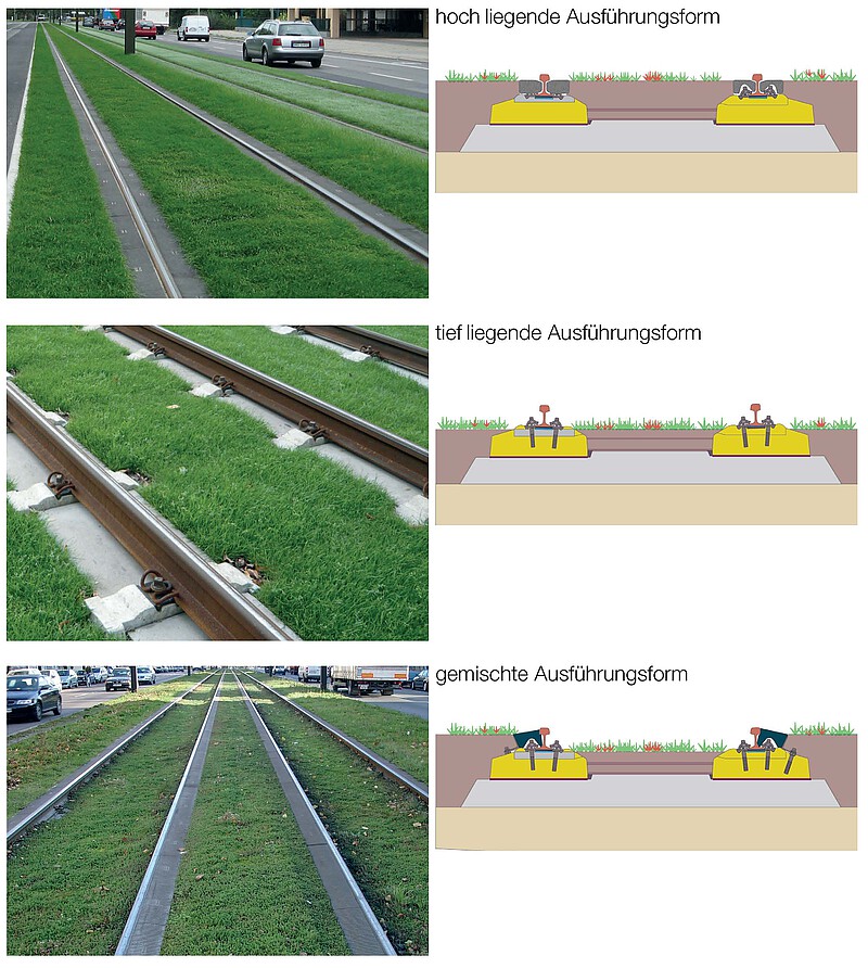 Mögliche Ausführungsformen für das Grüne Gleis